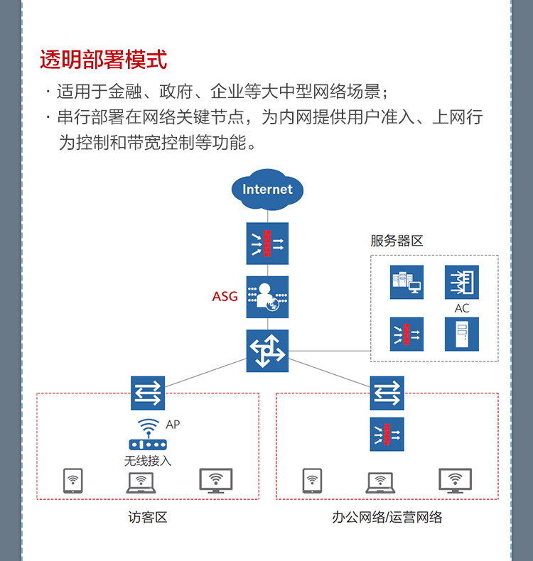 華為 ASG5303 企業(yè)級(jí)上網(wǎng)行為管理