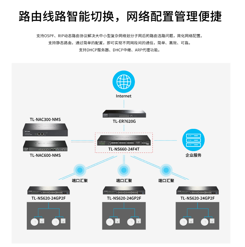 TP-LINK TL-NS660-24F4T 萬兆上聯(lián)三層網管交換機