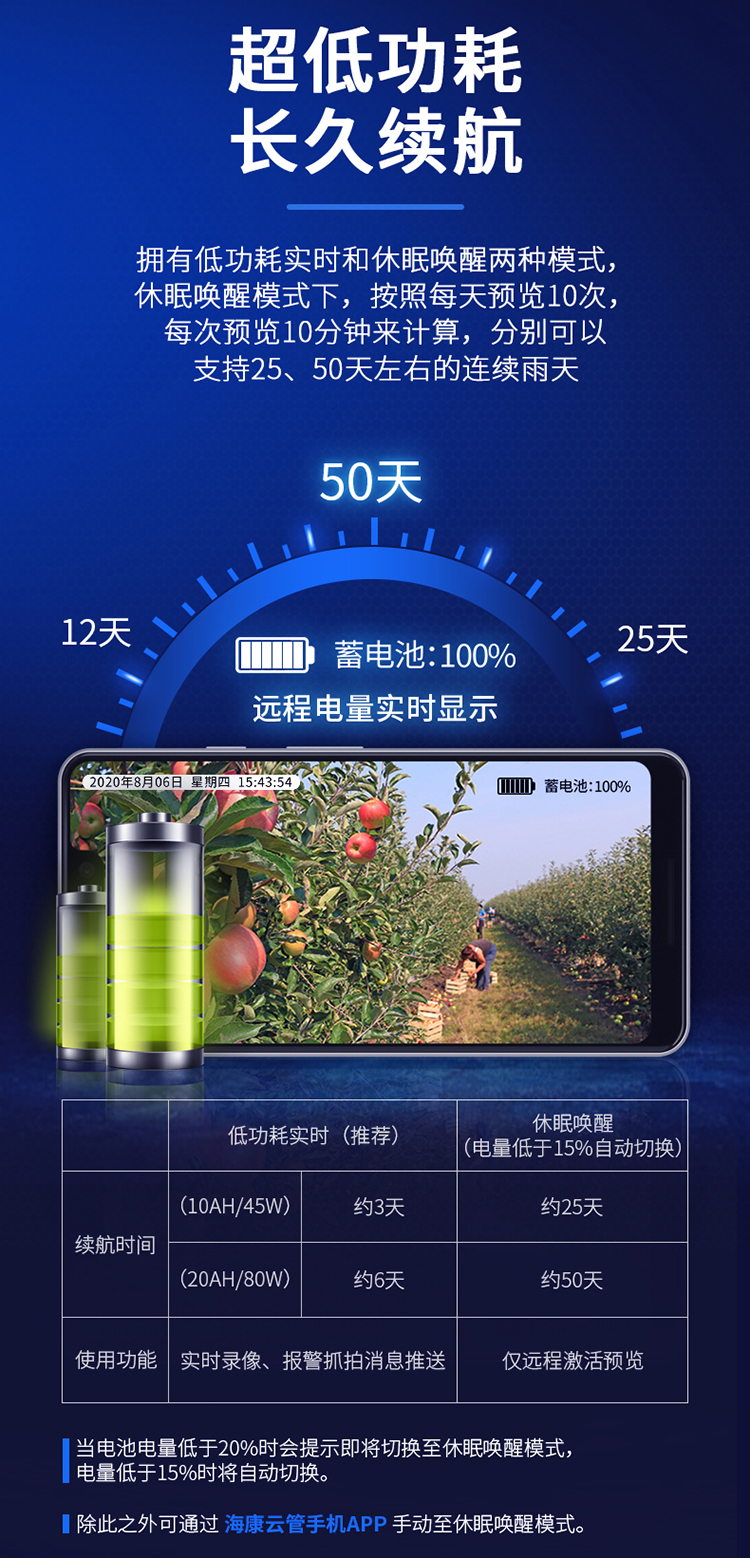 太陽能監(jiān)控攝像機