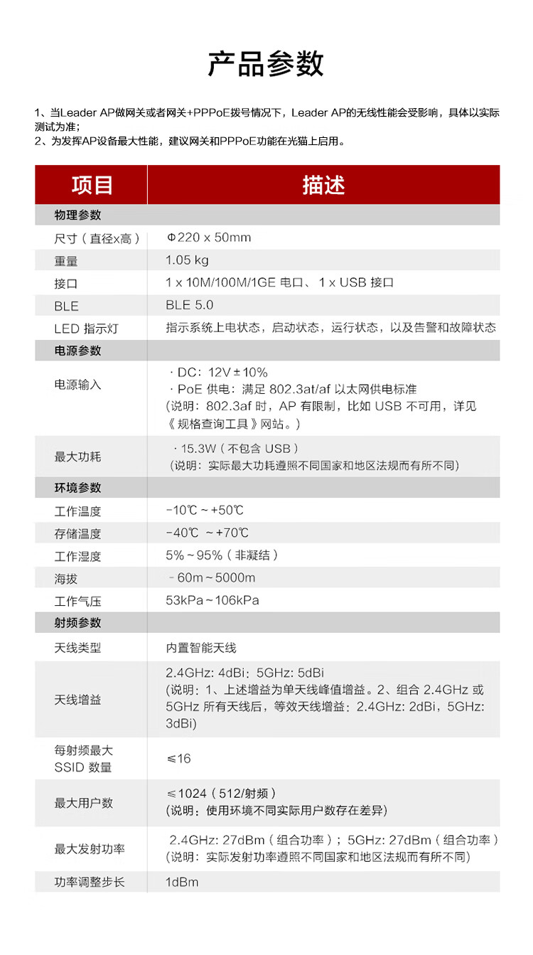 華為無(wú)線(xiàn)ap面板