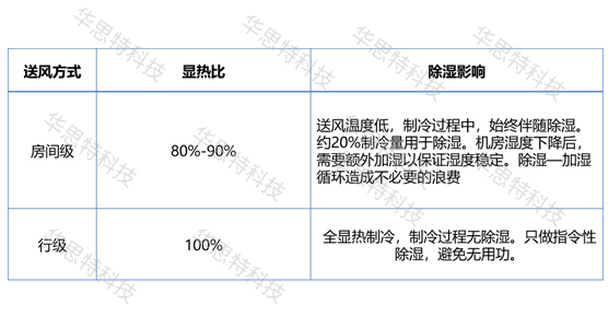模塊化網(wǎng)絡(luò)機房建設(shè)
