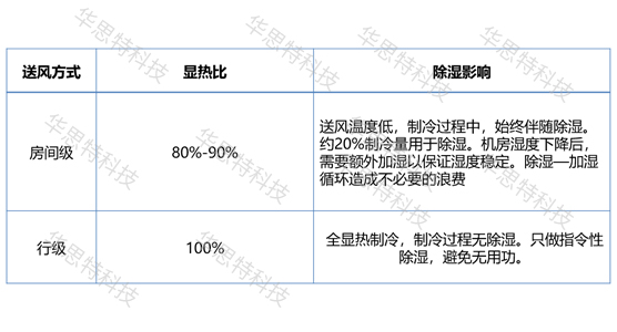 模塊化網(wǎng)絡(luò)機房建設(shè)