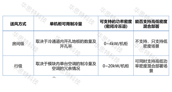 模塊化網(wǎng)絡機房建設