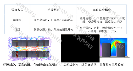 模塊化網(wǎng)絡機房建設
