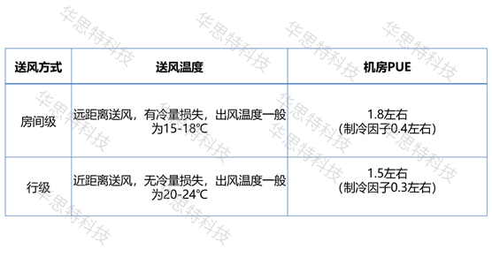 模塊化網(wǎng)絡(luò)機房建設(shè)