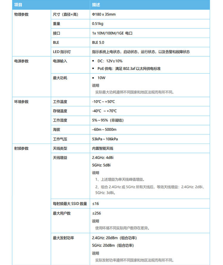 華為 AP363 企業(yè)級(jí)無線AP接入點(diǎn)